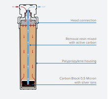 Afbeelding in Gallery-weergave laden, Aquagroup - PFAS - PFOS waterfilter vervangpatroon Detailtekening