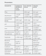 Afbeelding in Gallery-weergave laden, Aquagroup - PFAS - PFOS waterfilter vervangpatroon Lijst met parameters
